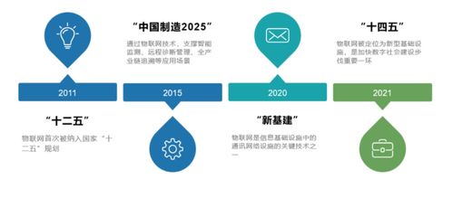 數字化時代京東物聯網技術的思考與實踐